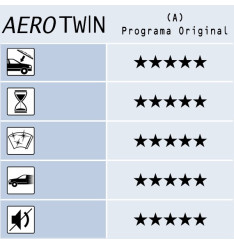Escovas planas Bosch Aerotwin A 951 S - Programa Original Escovas planas Bosch Aerotwin A 951 S - Programa Original