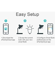 Shelly Bulb lâmpada WiFi RGBW E27