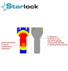Pernos Segurança / Anti Roubo M12x1,25 35mm com anilha Starlock