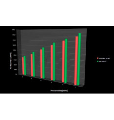 Filtro de Ar BMC FB411/04