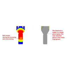 Pernos Segurança / Anti Roubo M14 Boleado com anilha Chave 19 M14x1,5 Starlock