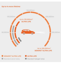 Osram Xenarc Ultra Life